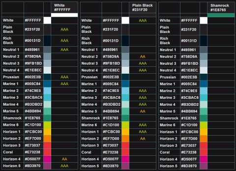 Single column tables of White, Plain Black, and Shamrock colours from the University of Southampton brand. They are presented alongside the full set of brand colours. White has seven possible brand colours with which text can be presented whilst meeting minimum or enhanced levels of accessibility, Plain Black has eleven, Shamrock has none.