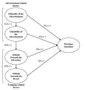 Example 2: Quantitative Research 