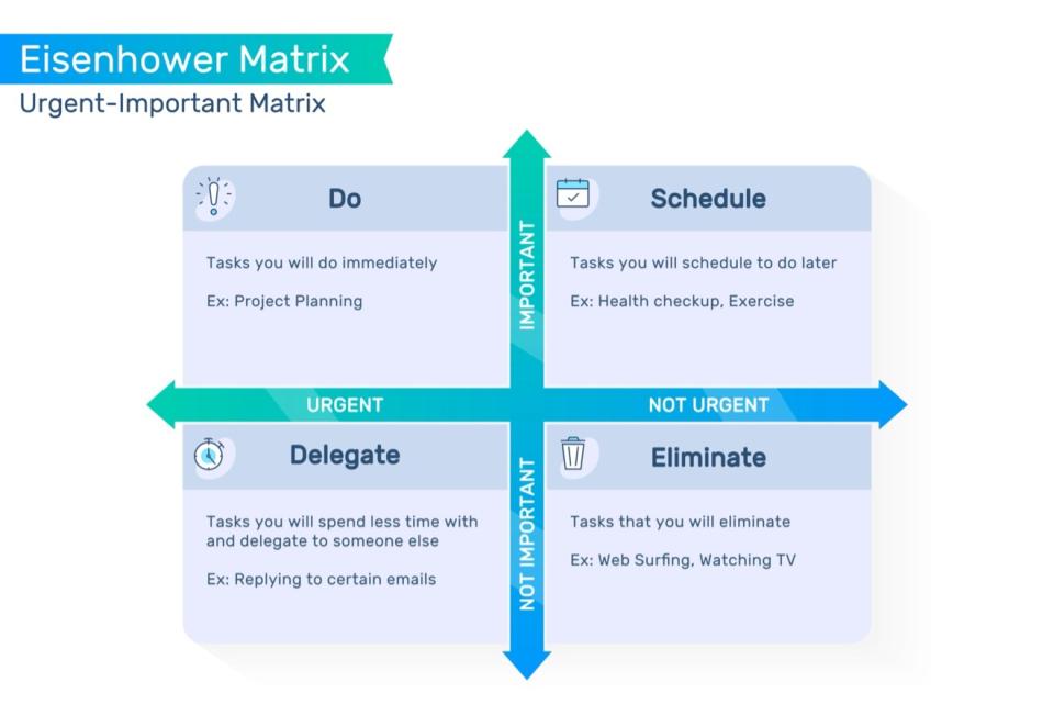 Eisenhower Matrix