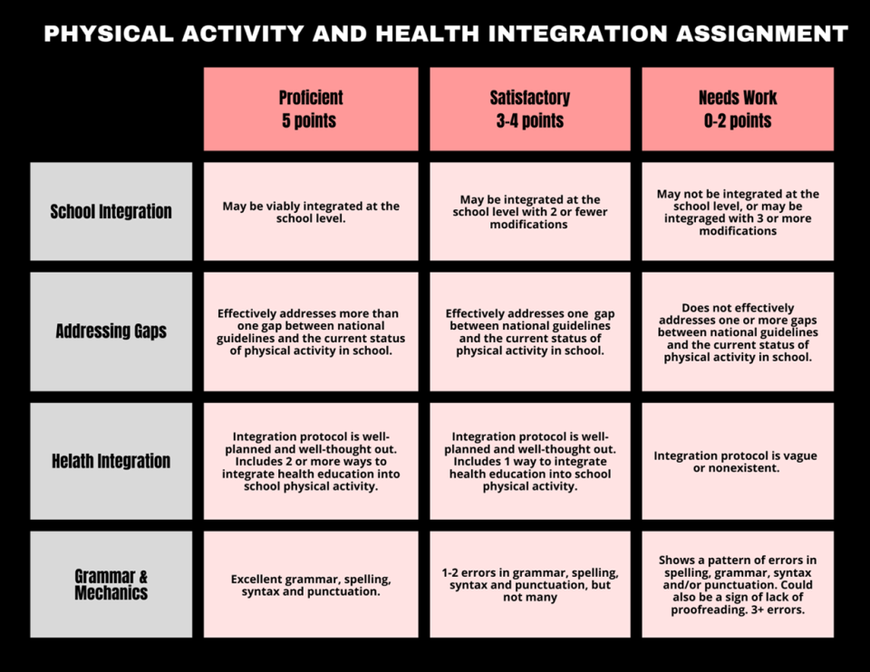 An analytic rubric