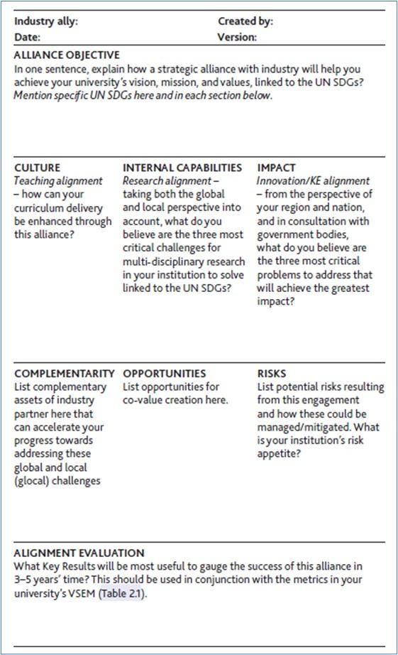 Figure 1. UN SDG Engagement Canvas for University-Industry Alignment Assessment