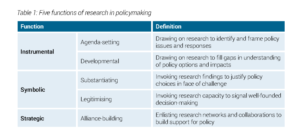 RPE table